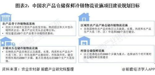 政策助推行業快速發展,2021年中國農產品冷鏈物流基礎設施建設現狀分析