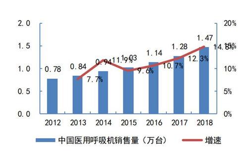 揭秘全球都在搶購的呼吸機(jī) 國內(nèi)產(chǎn)能將近全球兩倍 智東西內(nèi)參
