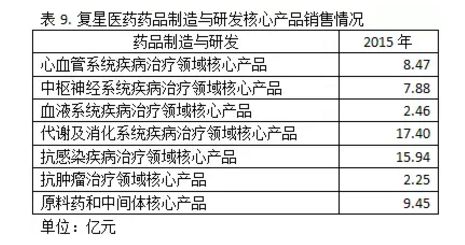 三巨頭領(lǐng)軍江浙滬上市藥企 坐擁50個(gè)過億品種