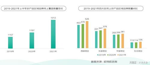 京東 地標(biāo)農(nóng)產(chǎn)品上行趨勢(shì)報(bào)告 地標(biāo)生鮮農(nóng)產(chǎn)成交額年均增41