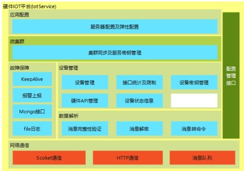 鴻蒙物聯網基礎
